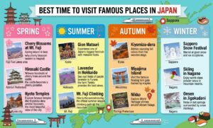 Famous Places in Japan